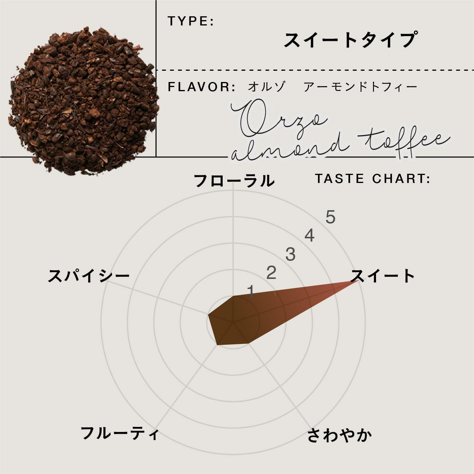 オルゾ アーモンドトフィー | TEAtriCO ティートリコ公式オンラインストア