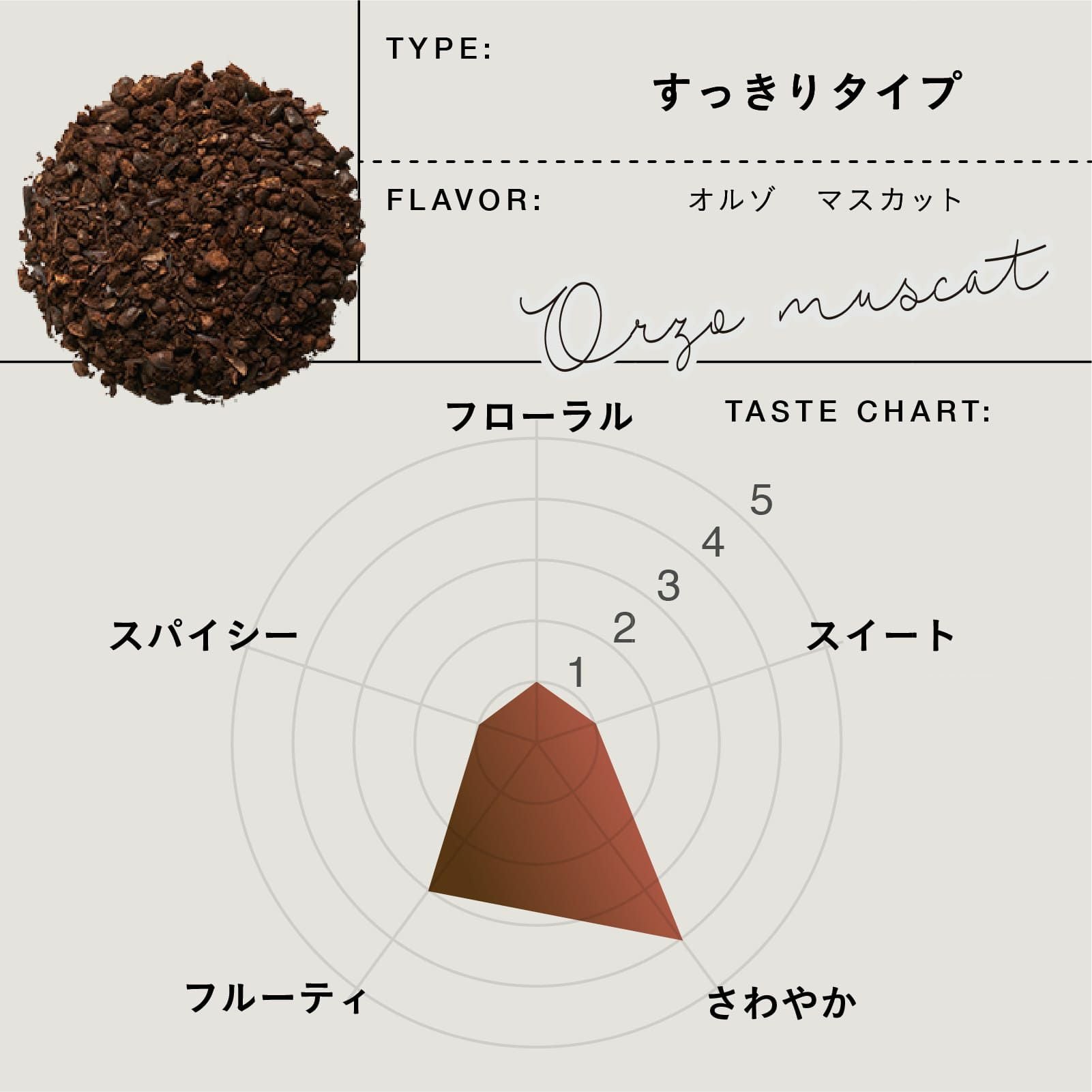 オルゾ マスカット | TEAtriCO ティートリコ公式オンラインストア