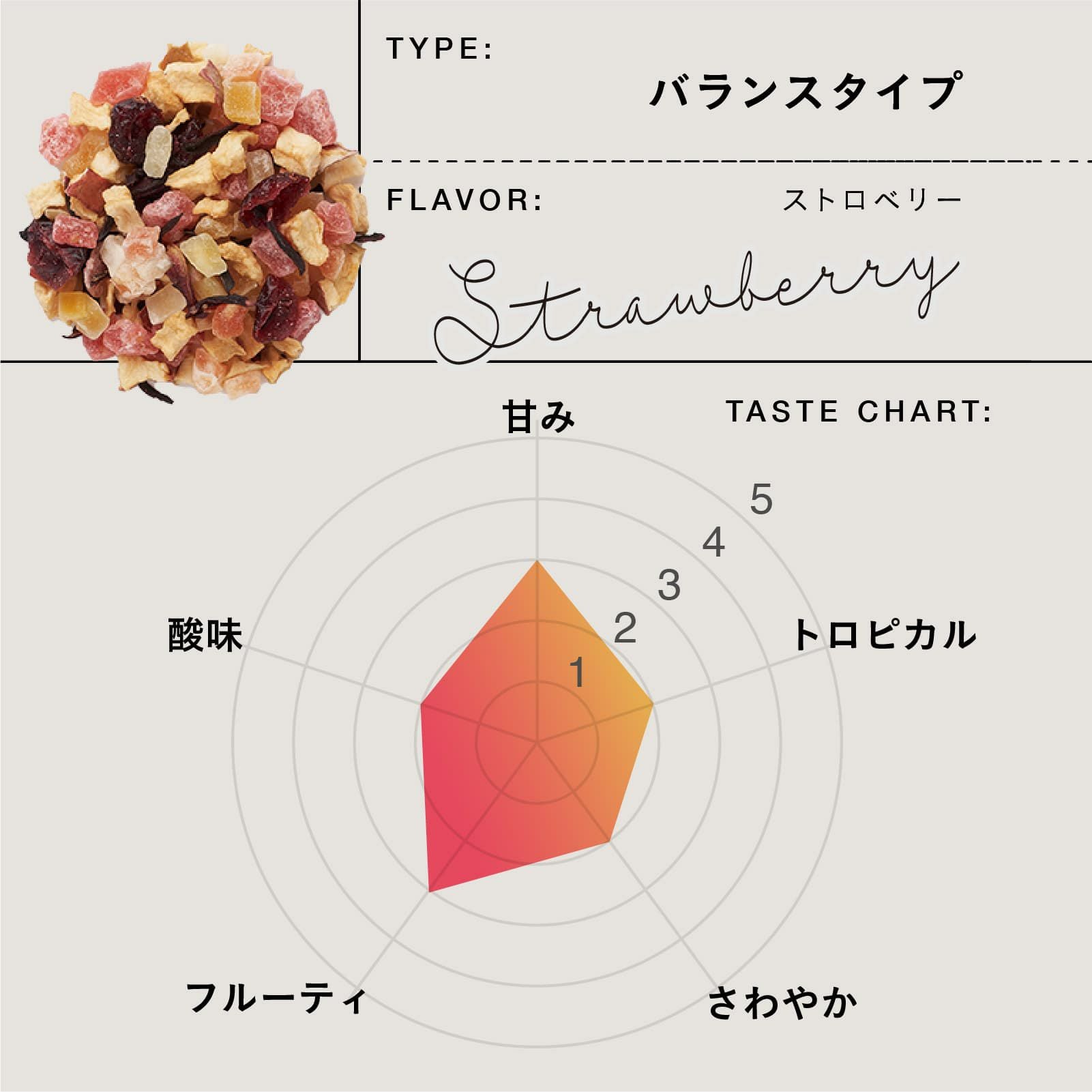 ティート ストロベリー | TEAtriCO ティートリコ公式オンラインストア