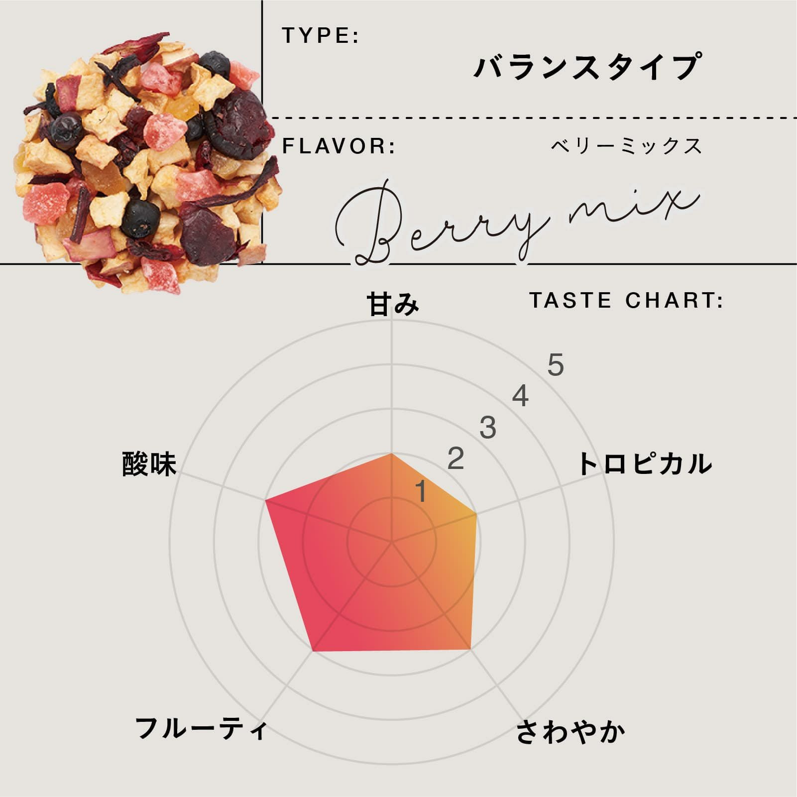 ティート ベリーミックス | TEAtriCO ティートリコ公式オンラインストア