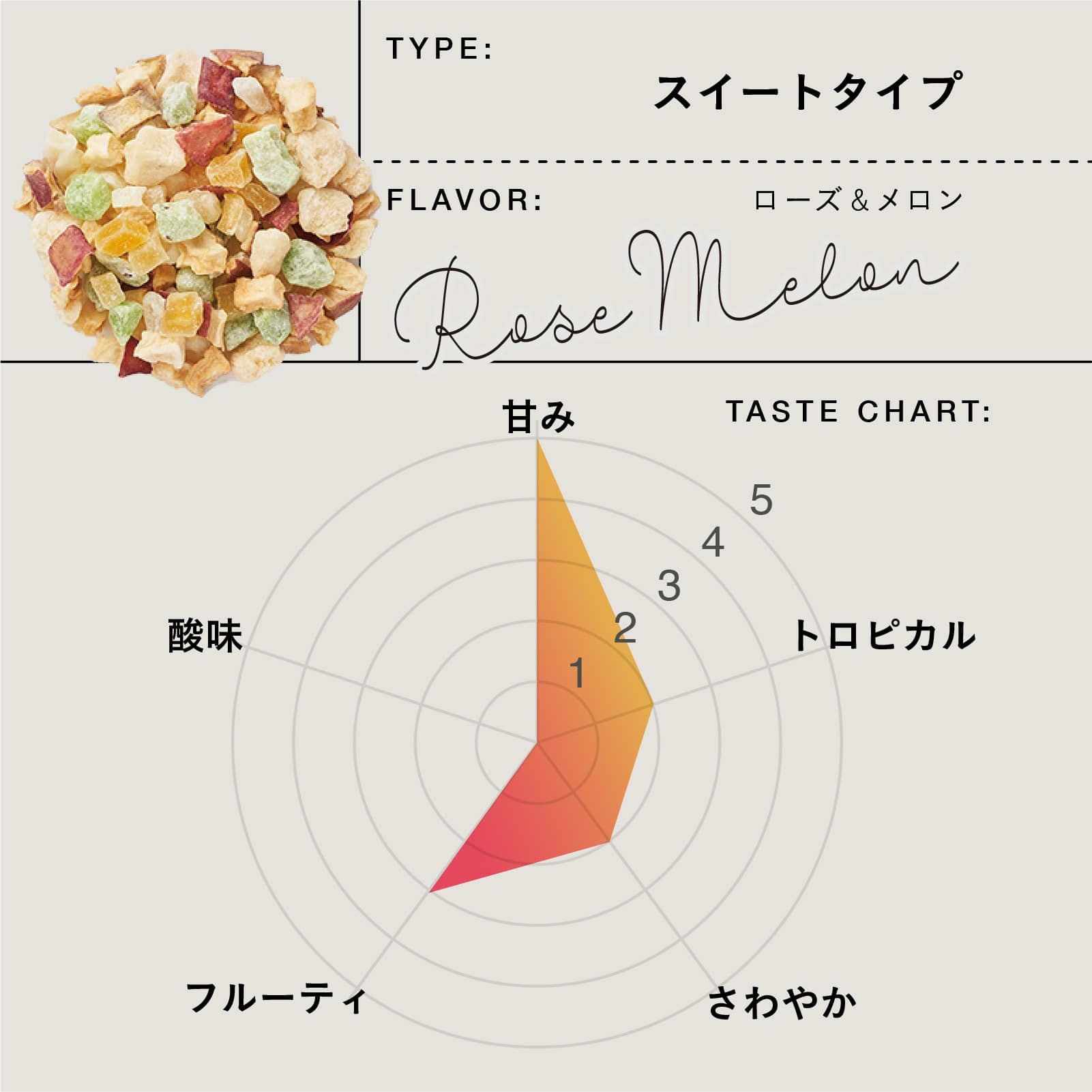 ティート ローズ＆メロン | TEAtriCO ティートリコ公式オンラインストア