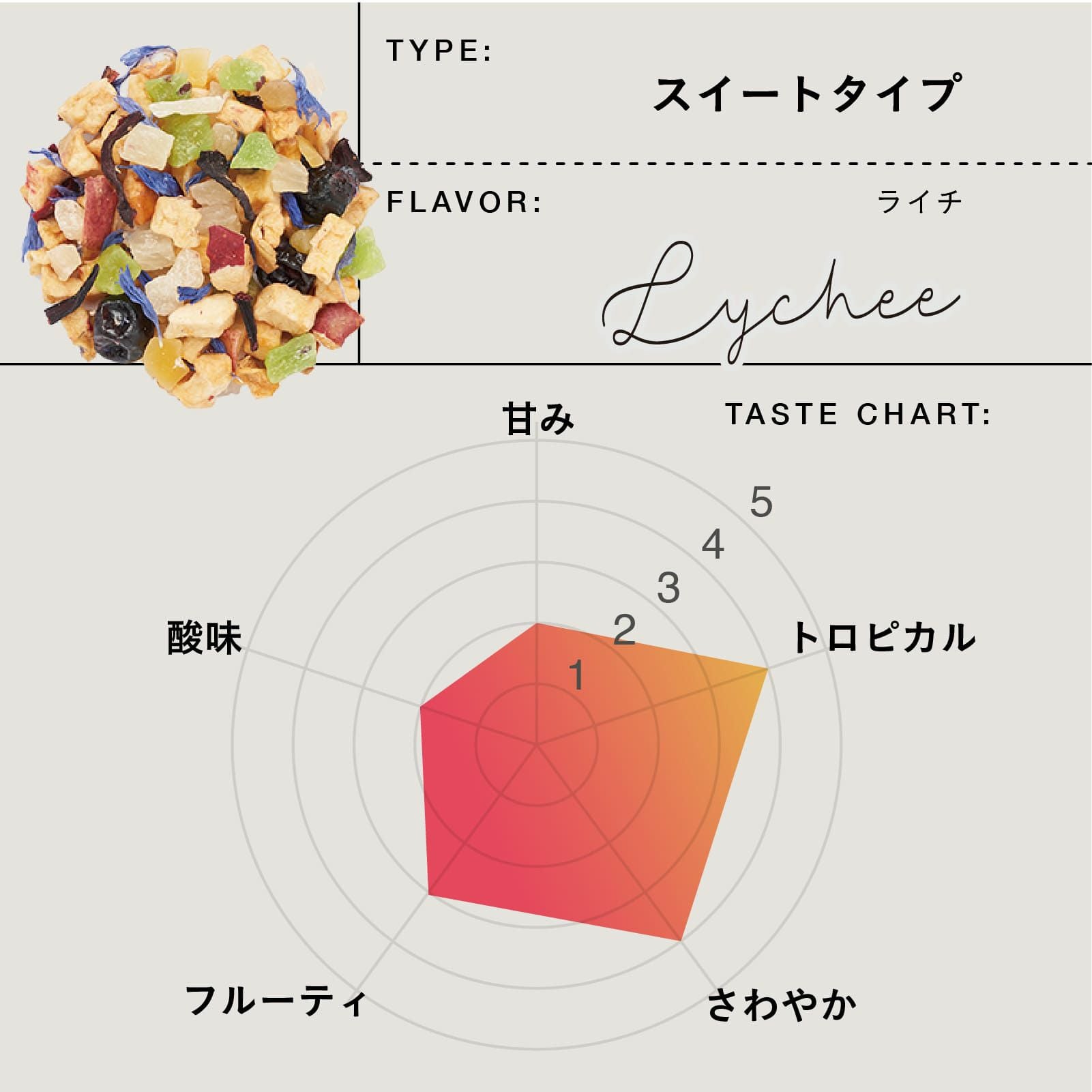 ティートリコ シャルドネ・ペアー・ライチ・りんご ティート シャルドネスイート | TEAtriCO ティートリコ公式オンライン