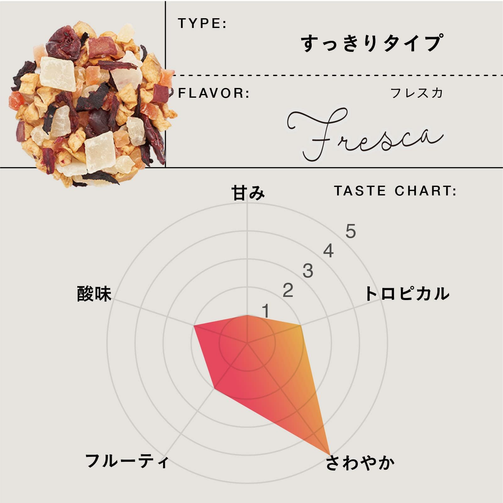 ティート フレスカ | TEAtriCO ティートリコ公式オンラインストア