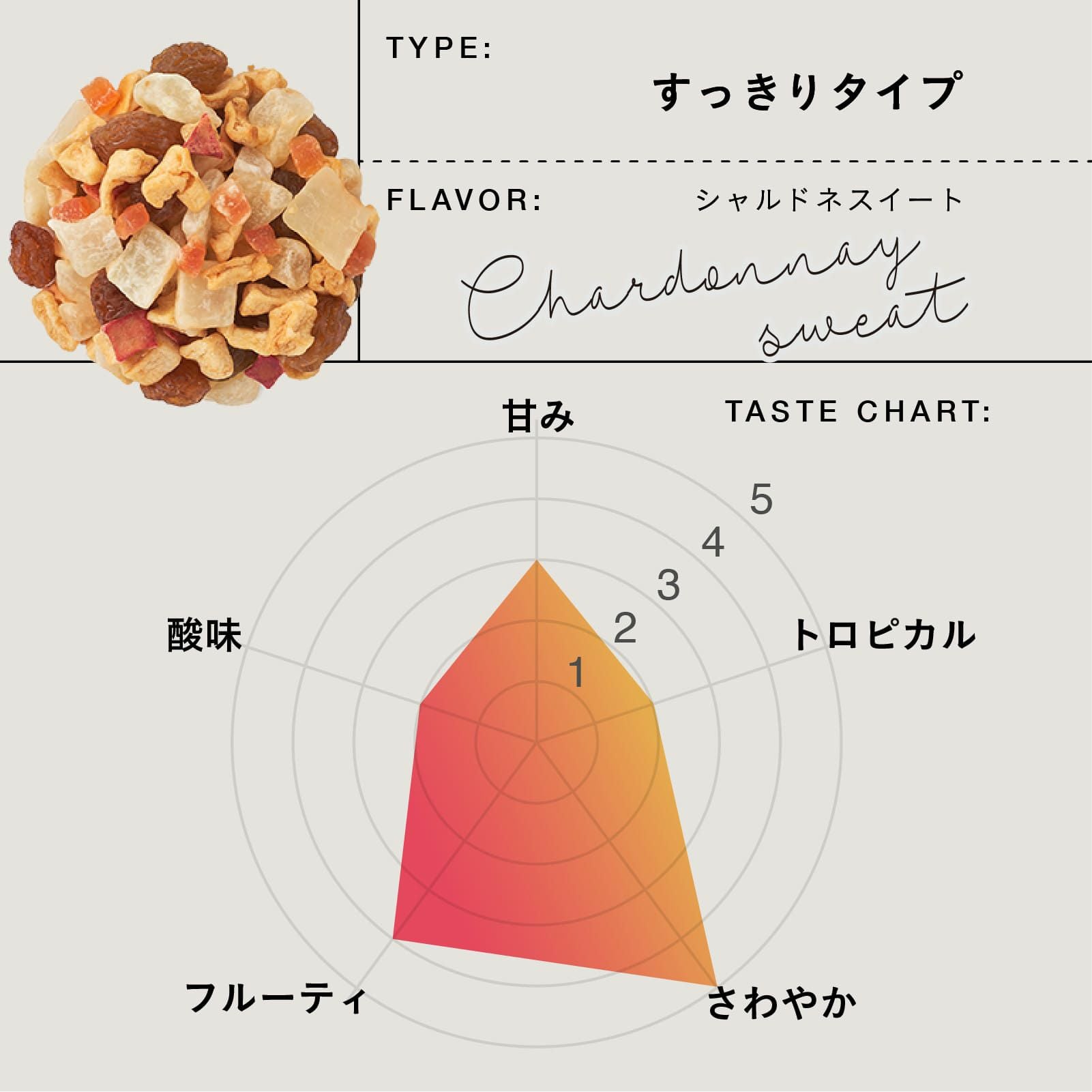 ティート シャルドネスイート | TEAtriCO ティートリコ公式オンライン