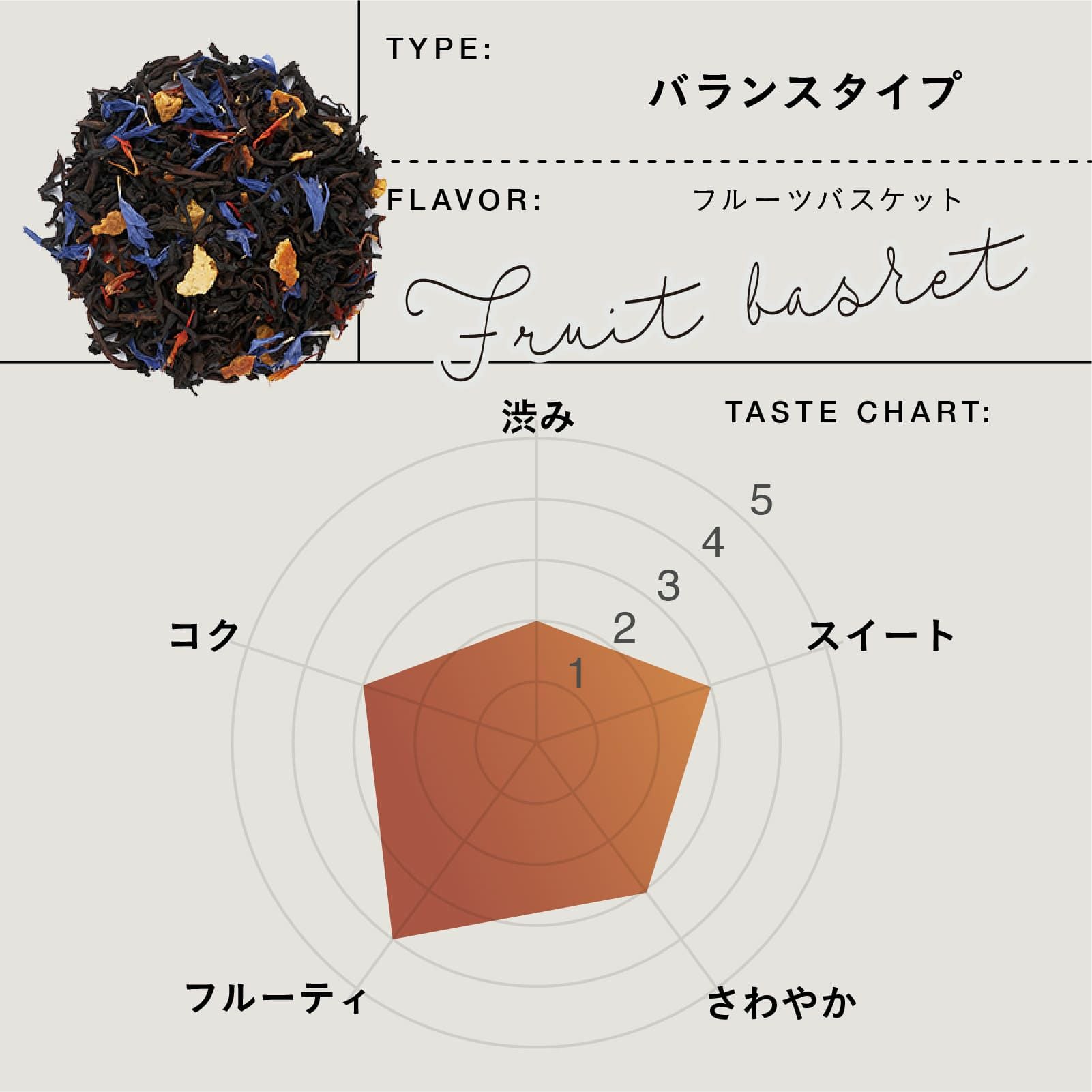 フルーツバスケット | TEAtriCO ティートリコ公式オンラインストア