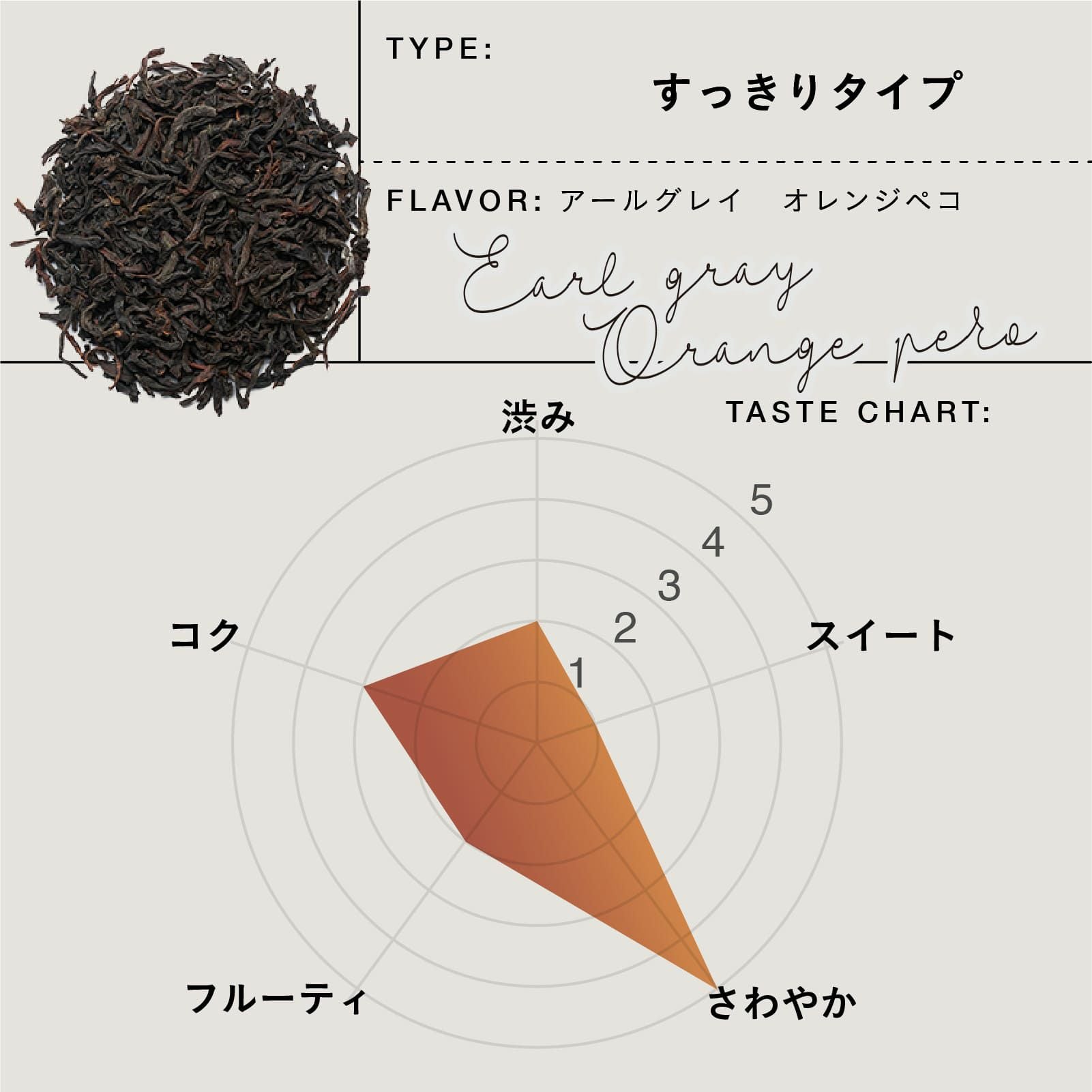 アールグレイ オレンジペコ | TEAtriCO ティートリコ公式オンラインストア