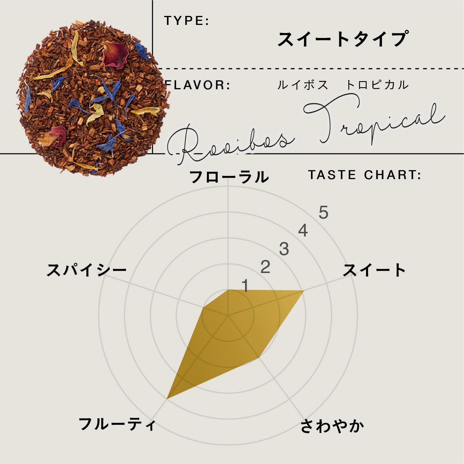 ルイボス トロピカル | TEAtriCO ティートリコ公式オンラインストア