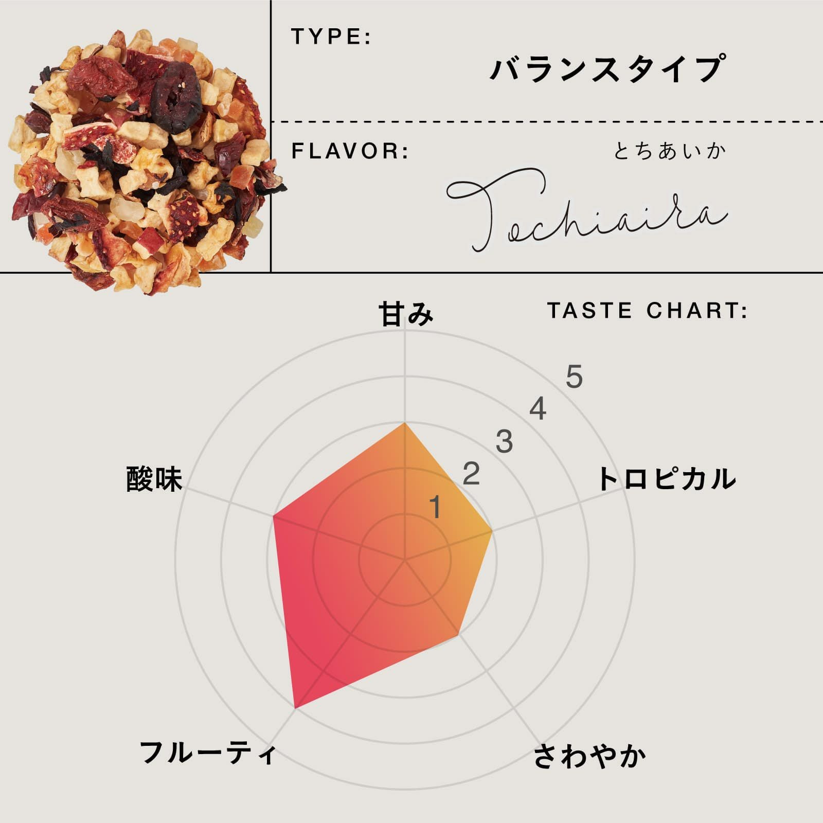 【ラスト】ティートリコ 栃木とちあいか 500g ティート 栃木とちあいか | TEAtriCO ティートリコ公式オンラインストア