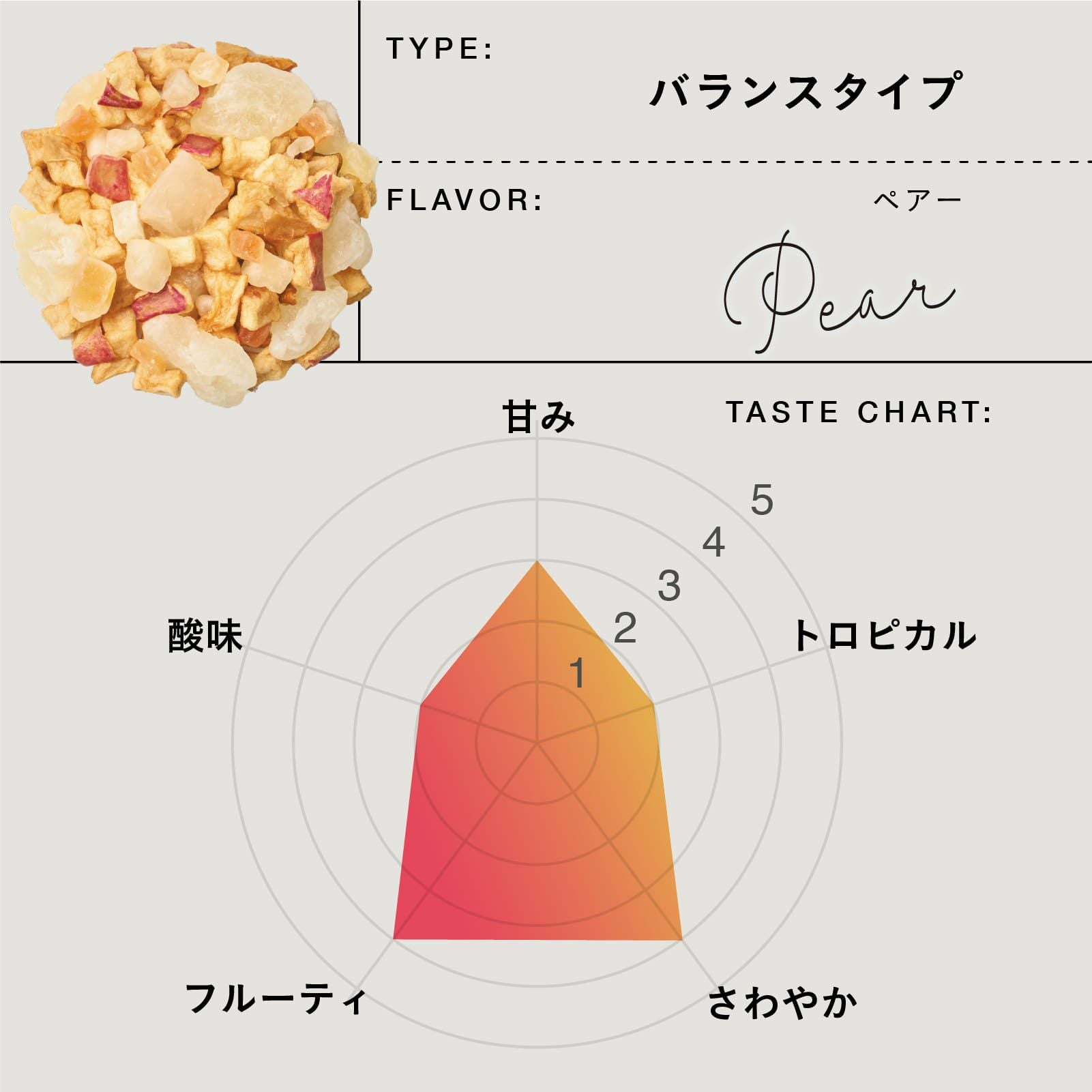 ティート ペアー | TEAtriCO ティートリコ公式オンラインストア