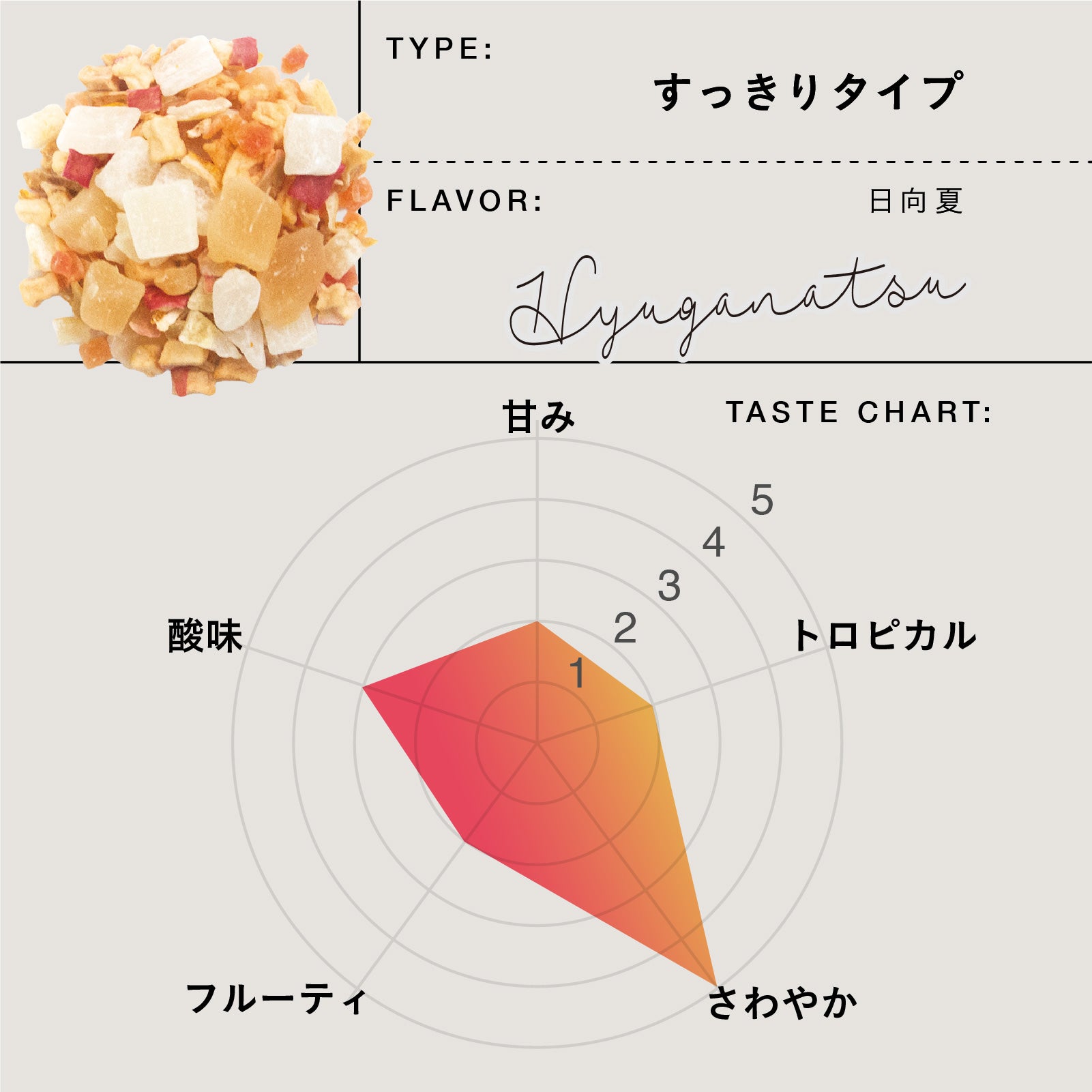 ティート 宮崎日向夏 | TEAtriCO ティートリコ公式オンラインストア